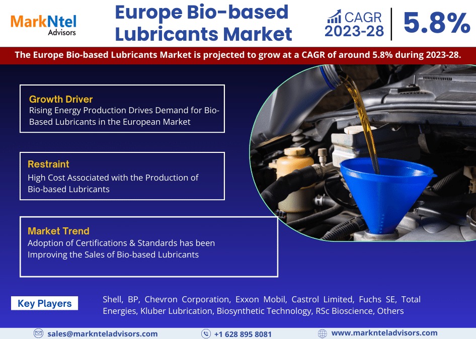Europe Bio based Lubricants