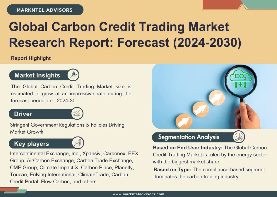 Global Carbon Credit Trading Market