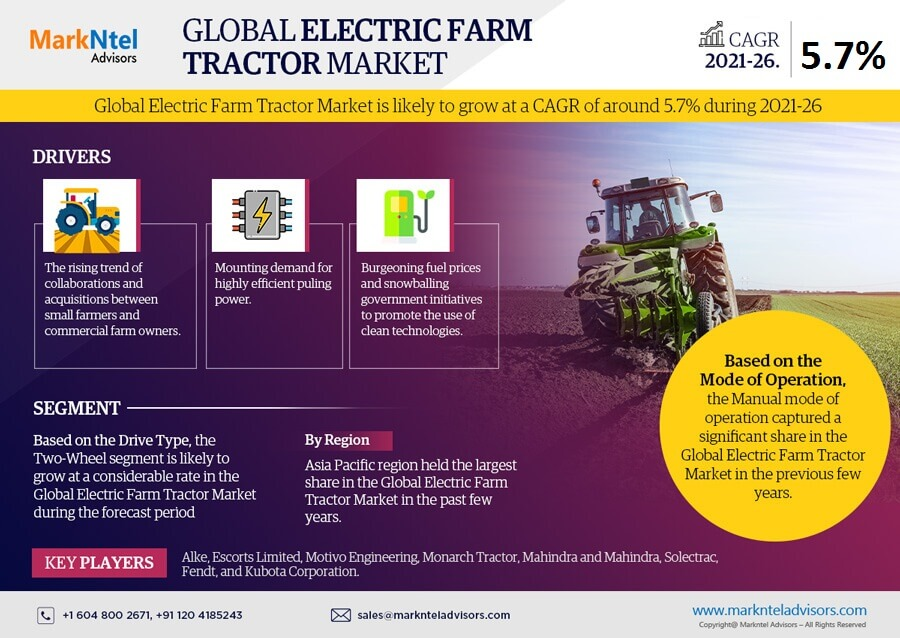 Global Electric Farm Tractor Mar