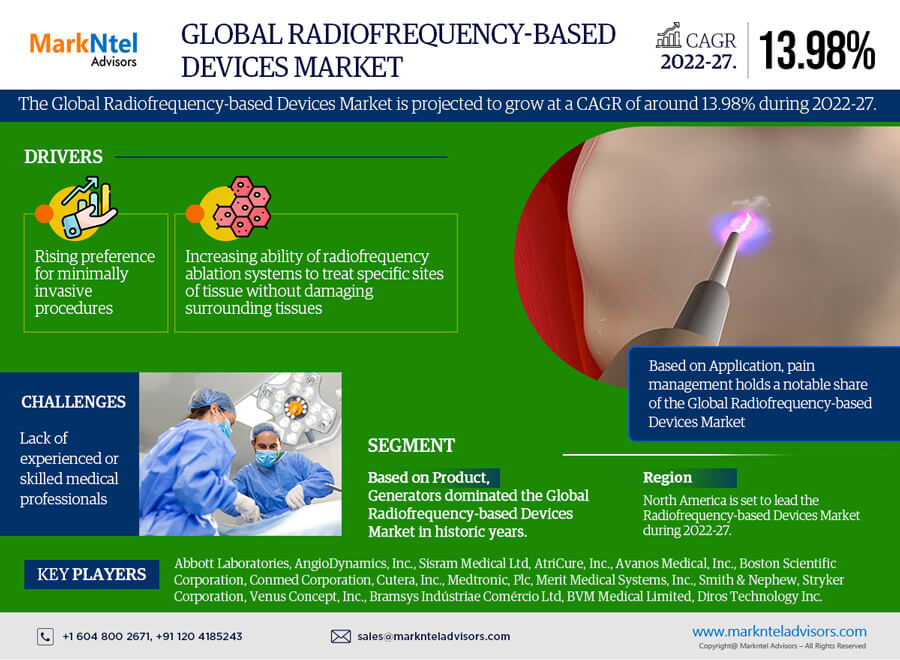 Global Radiofrequency based Devi