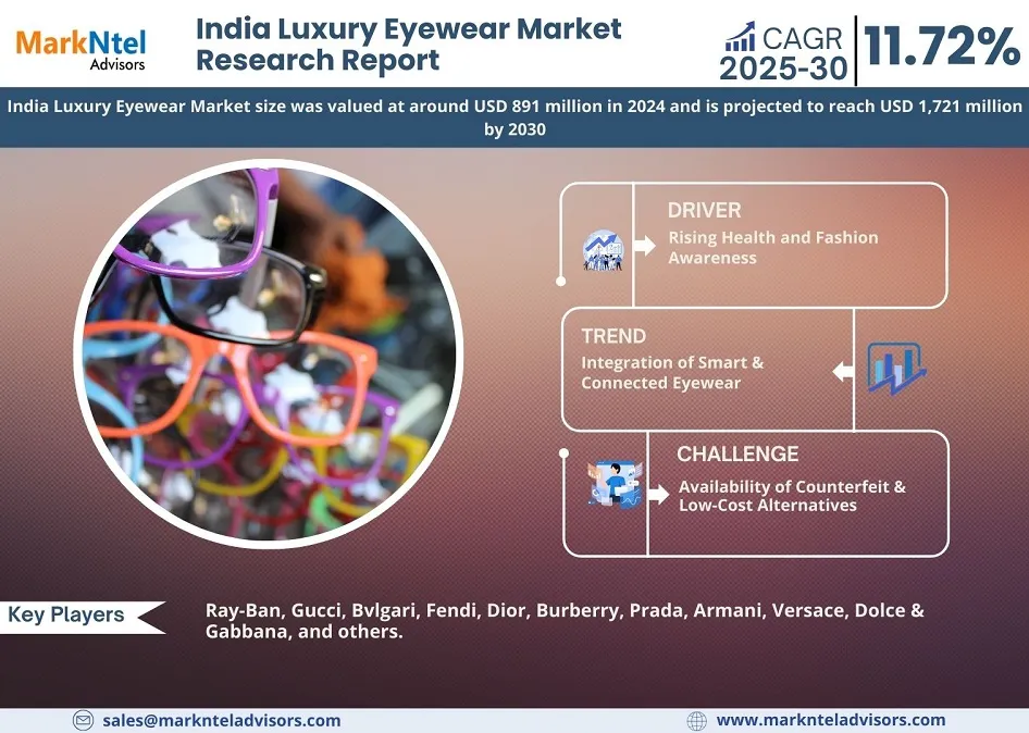 India Luxury Eyewear Market Research Report Forecast 2025 2030