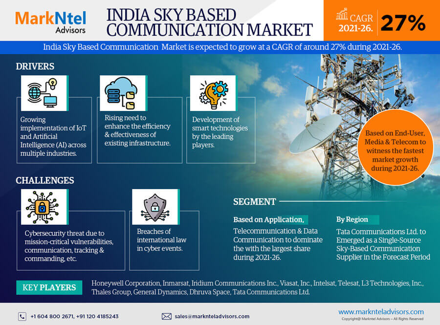 India Sky Based Communication Ma