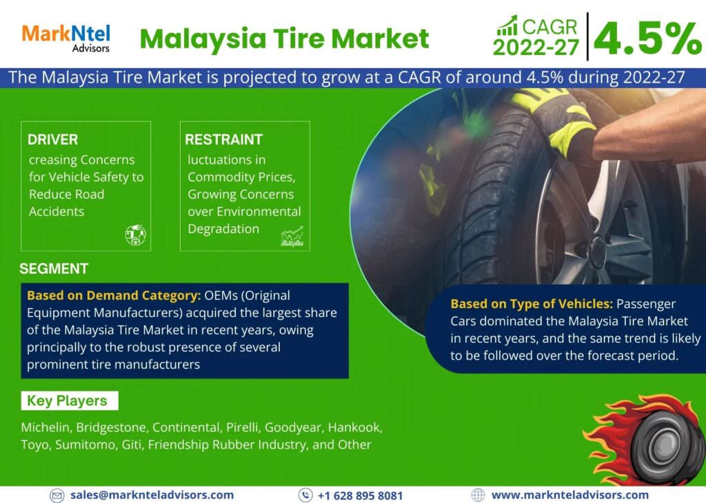 Malaysia Tire