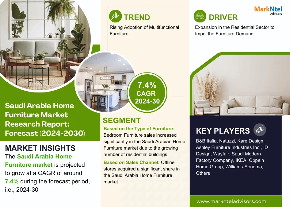 Saudi Arabia Home Furniture