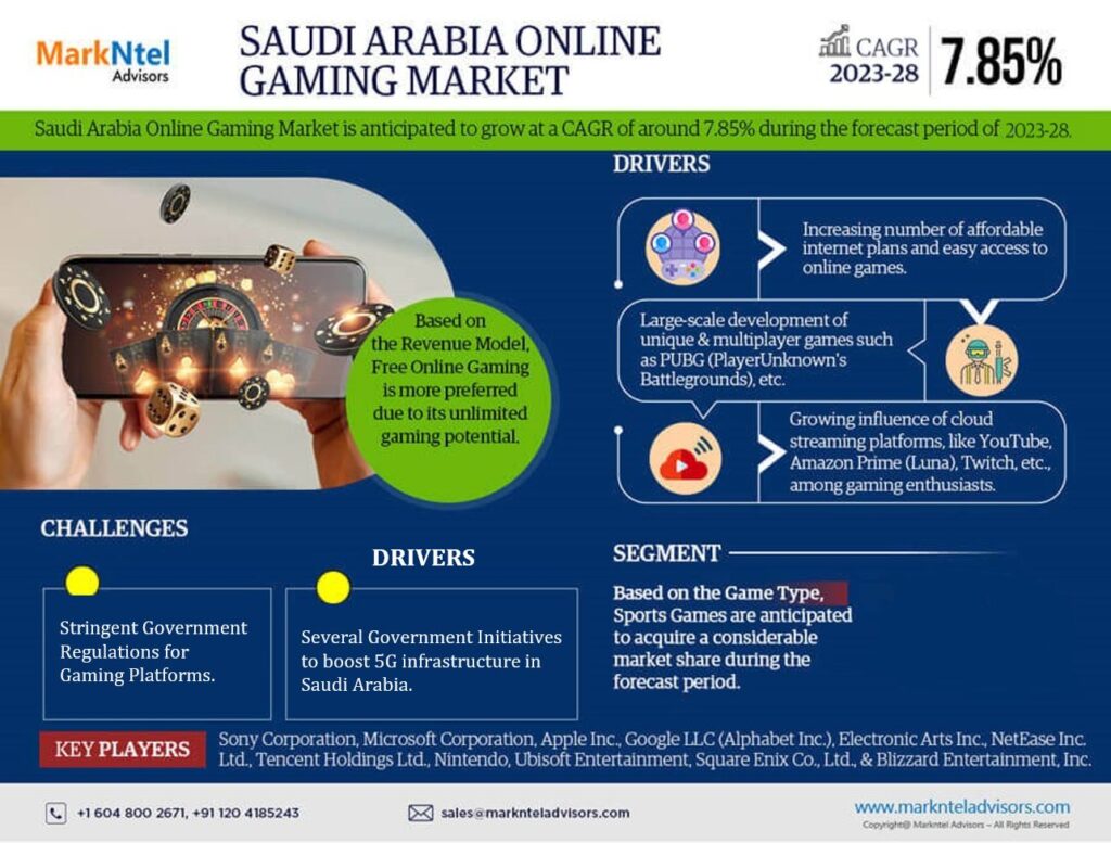 Saudi Arabia Online Gaming