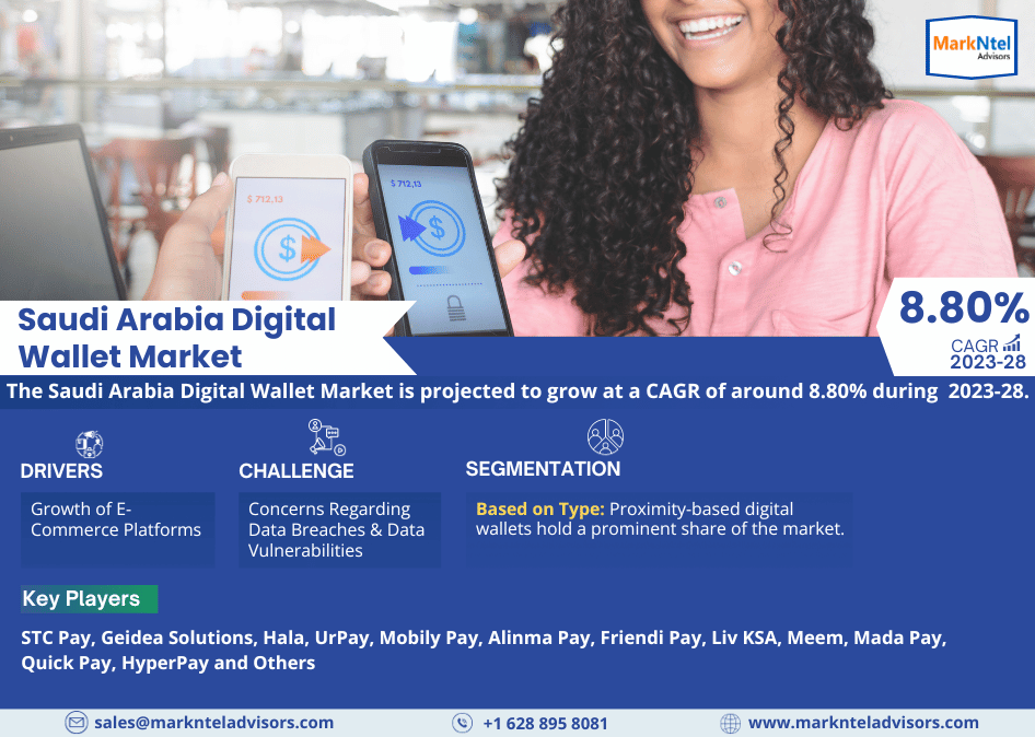 Saudi Arabia Digital Wallet Mark
