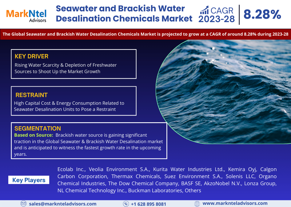 Seawater and Brackish Water Desa