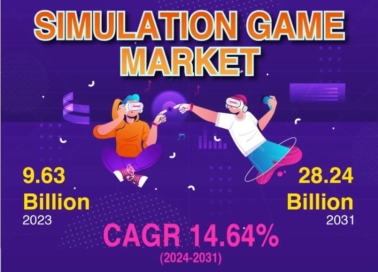 Simulation Game Market