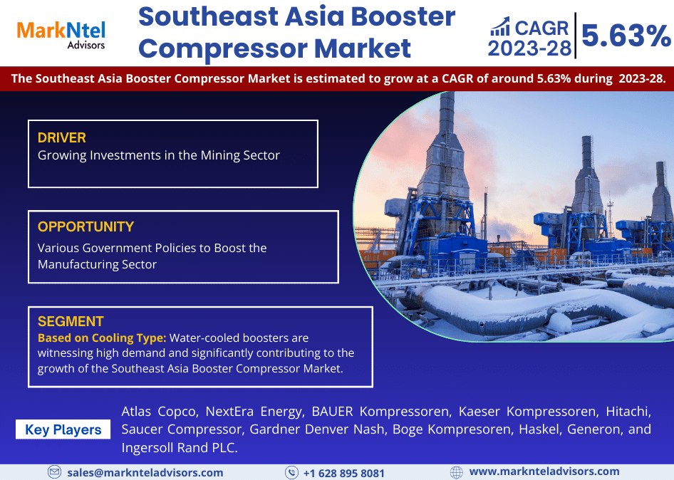 Southeast Asia Booster Compressor Market Research Report Forecast 2023 2028.jpg 1