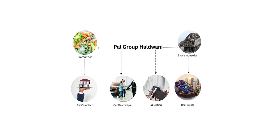 pal group of companies, pal group haldwani net worth, pal group haldwani net worth in rupees, sm pal group, pal group haldwani, palam city haldwani, eco town haldwani, palm city haldwani, palam city society, pal ford haldwani, ecotown haldwani pal nissan, pal stone industries ltd photos, palam city society photos, nissan showroom haldwani, pal group owner, pal stone crusher, pallazio haldwani, pal nissan haldwani, pal company eco town