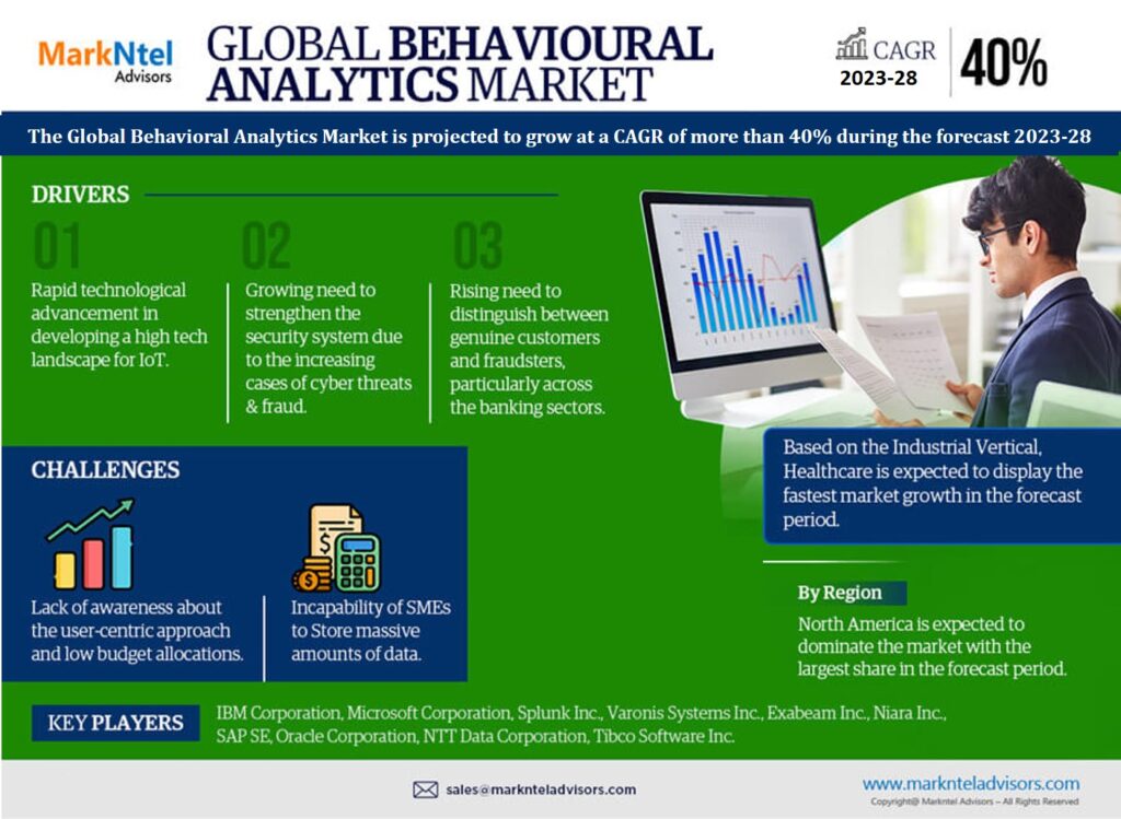 Behavioral Analytics