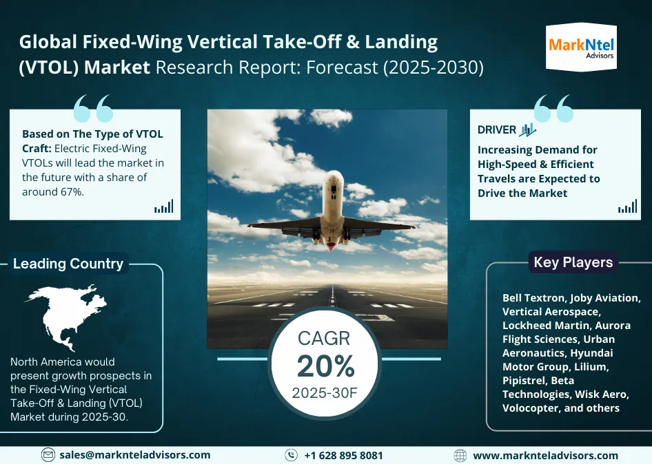 Fixed Wing Vertical Take Off Lan