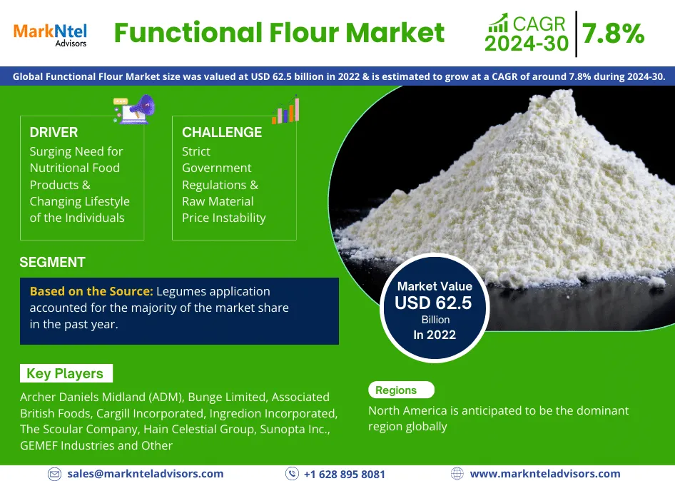 Functional Flour Market 1