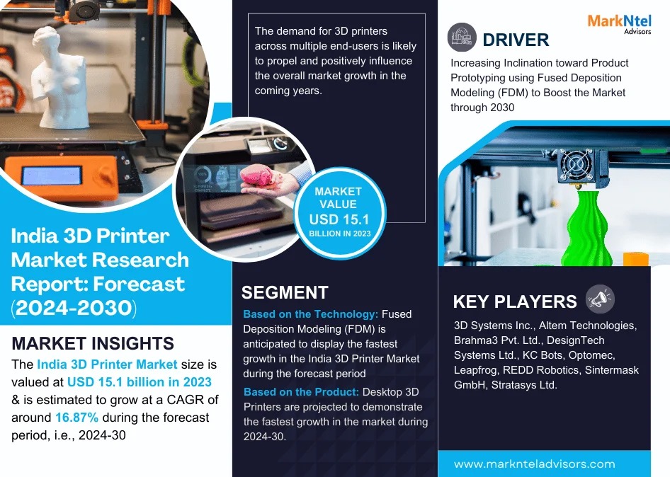 India 3D Printer