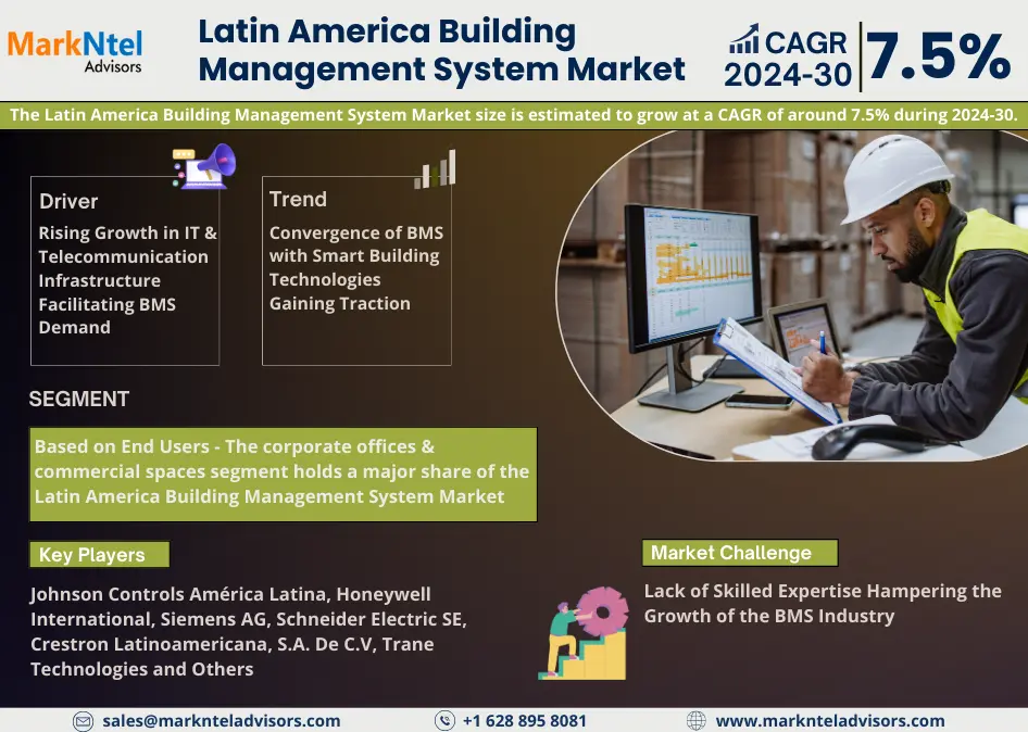 Latin America Building Managment System Market
