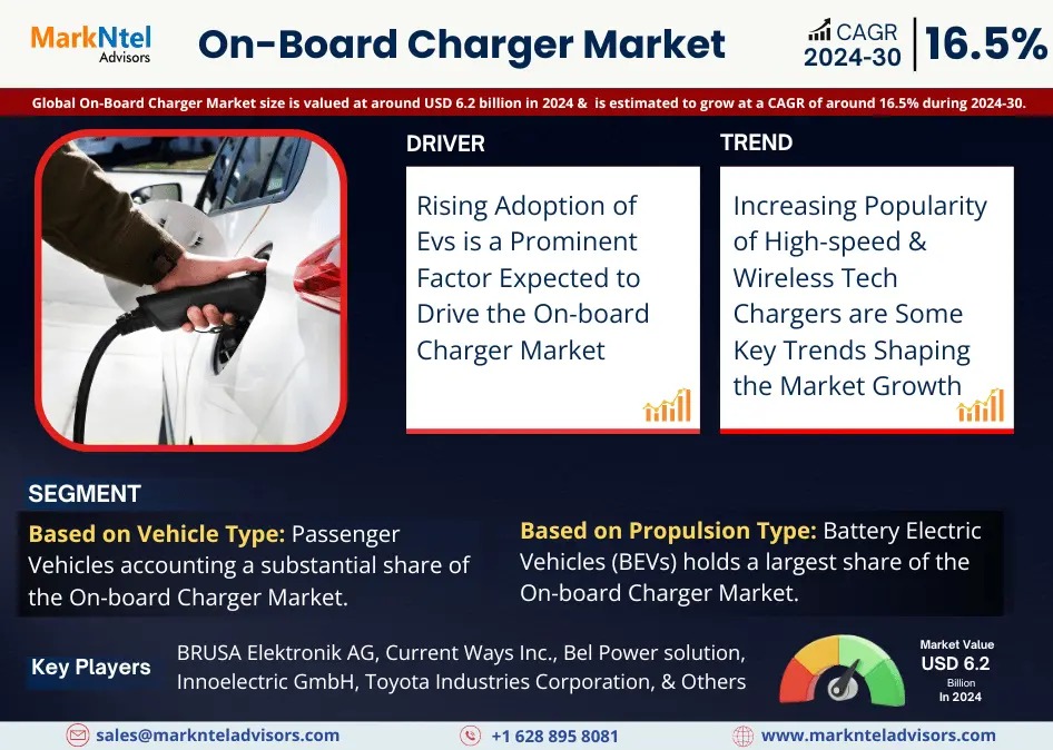 On Board Charger