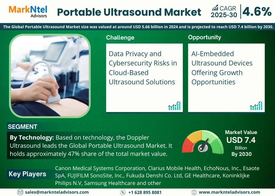 Portable Ultrasound