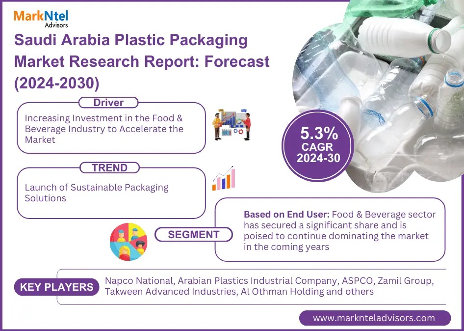 Saudi Arabia Plastic Packaging