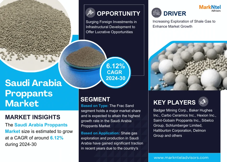 Saudi Arabia Proppants Market1