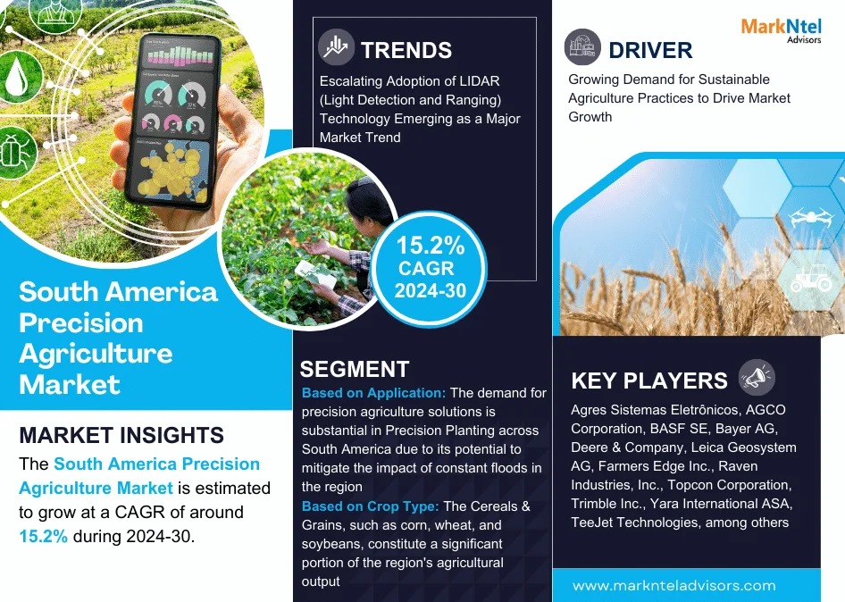 South America Precision Agriculture