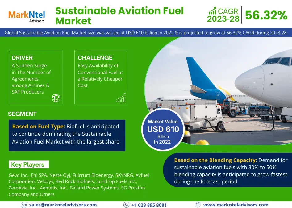 Sustainable Aviation Fuel Market 1