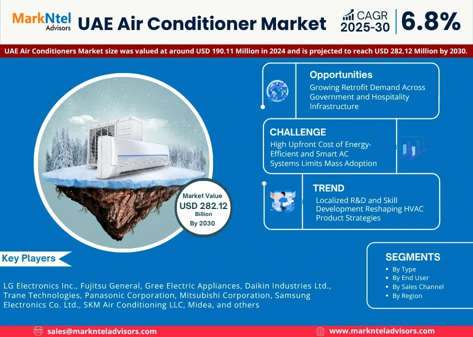 UAE Air Conditioner