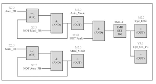 automation plc programming in wisconsin
