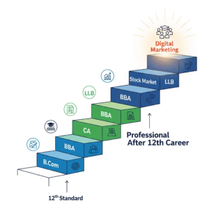After 12 Commerce All Courses List & After 12 Best Diploma Courses: A Complete Guide 1 after 12 commerce all courses list