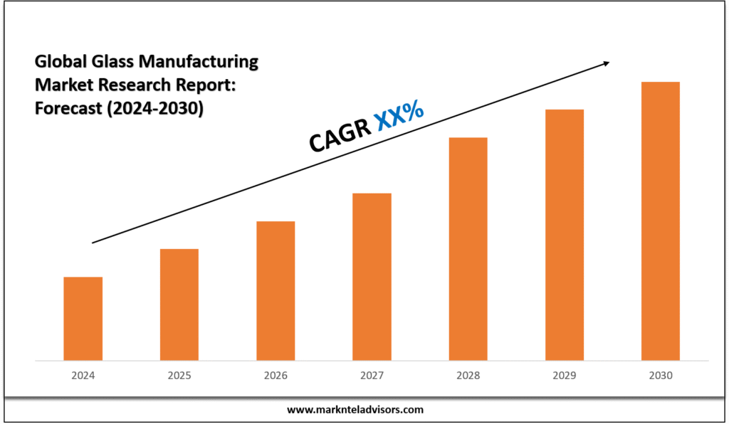 Glass Manufacturing Market