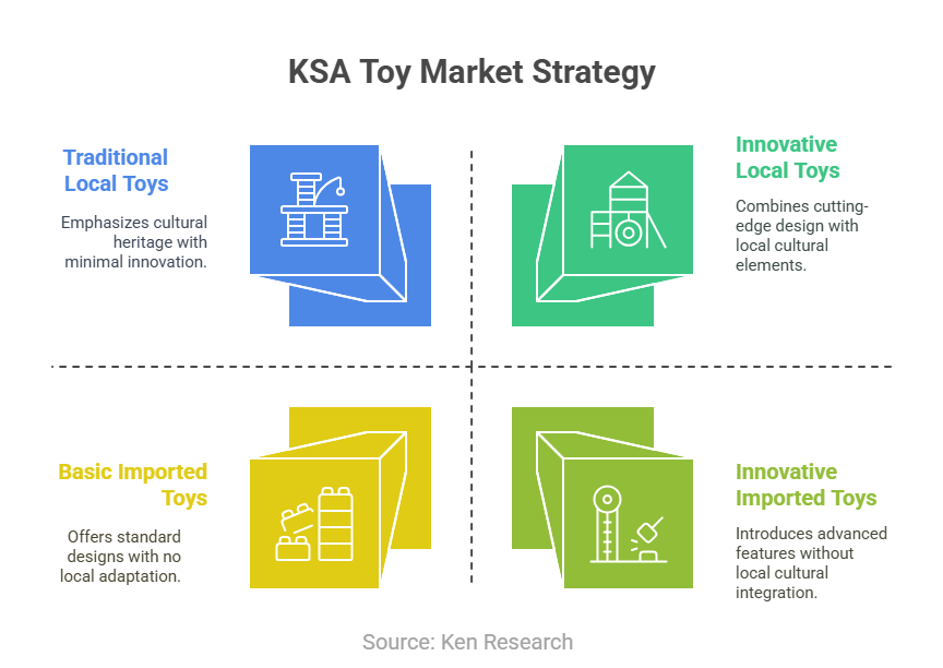 KSA Toy Market