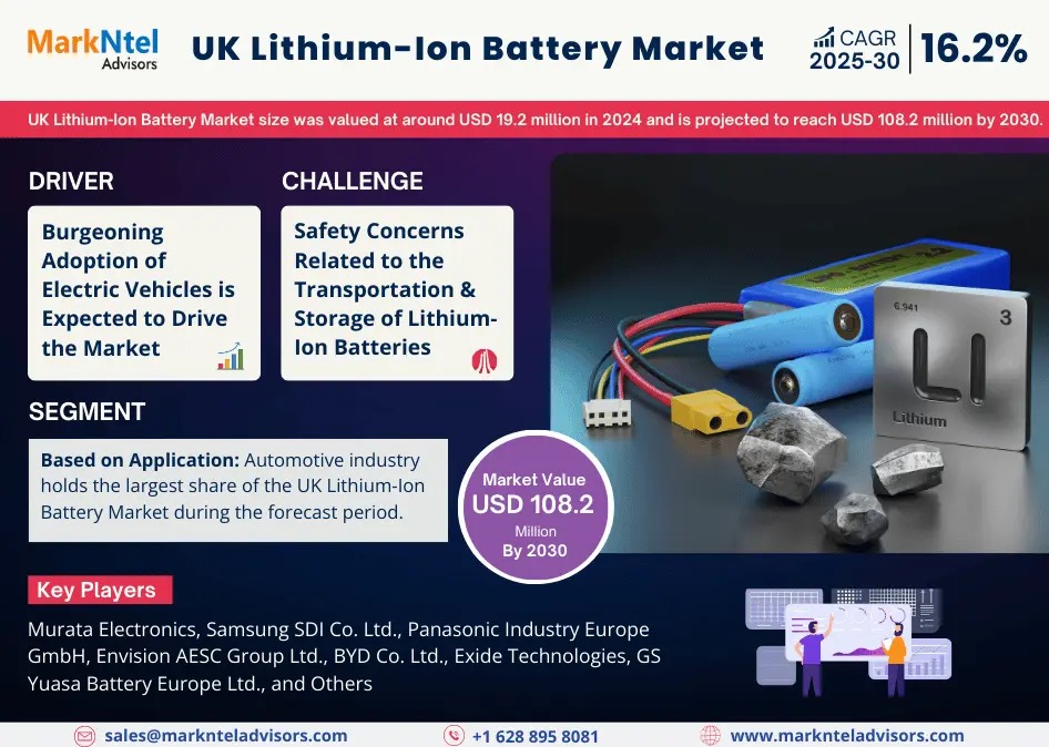 UK Lithium Ion Battery