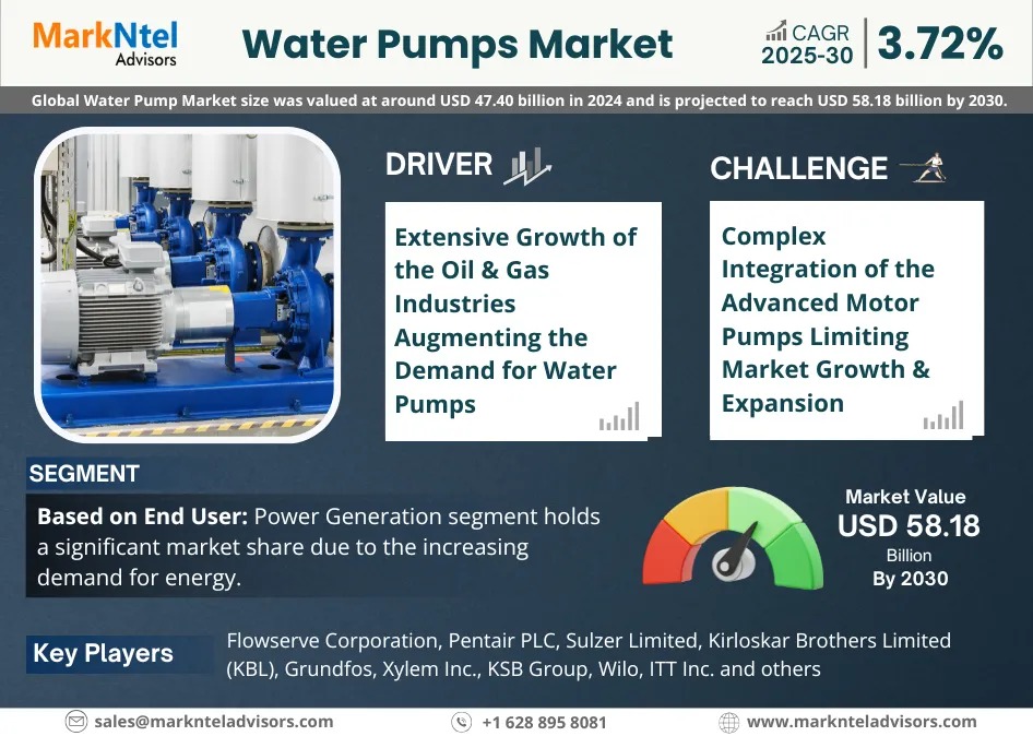 Water Pumps