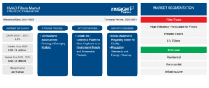 hvac filters market strategic framework