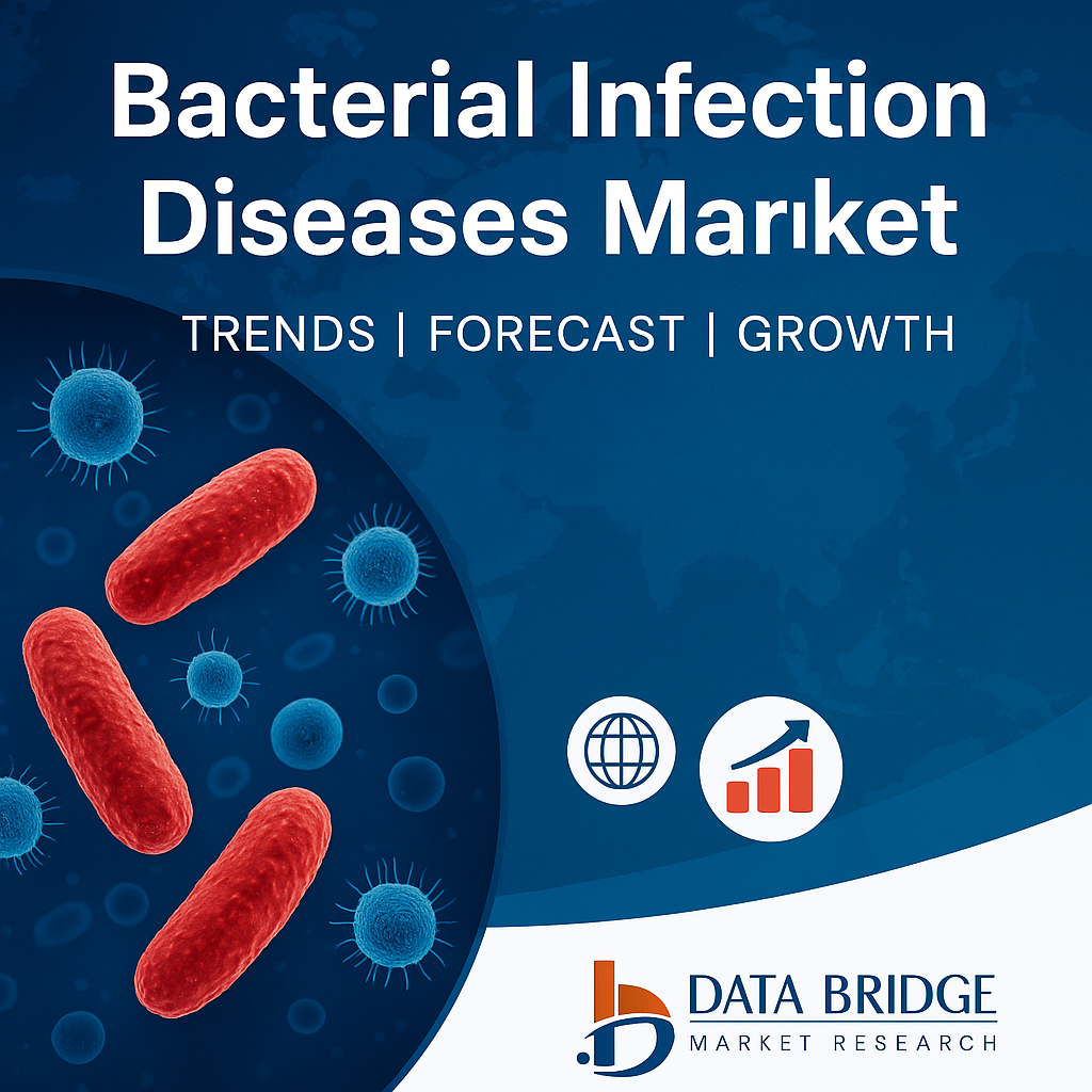Bacterial Infection Diseases Market